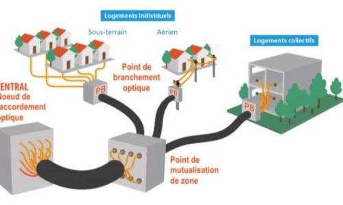 FIBRE : le déploiement de la fibre dans toute la Commune peut engendrer des perturbations sur les réseaux.